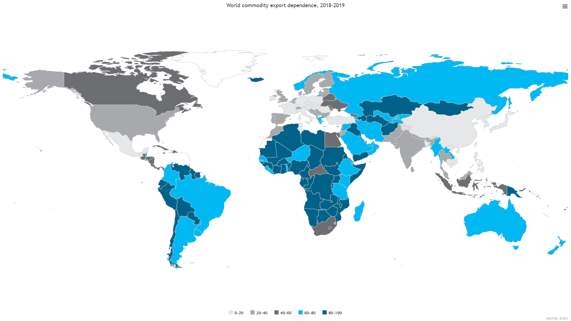 The state of commodity dependence | UNCTAD