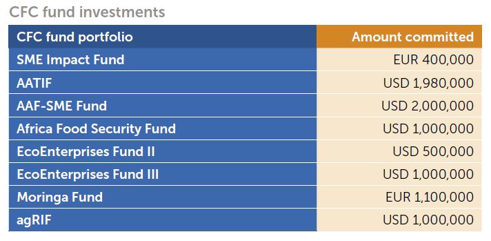 Invest-1