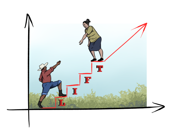 LIFT_(gr)